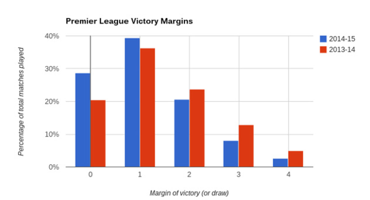 epl-chart